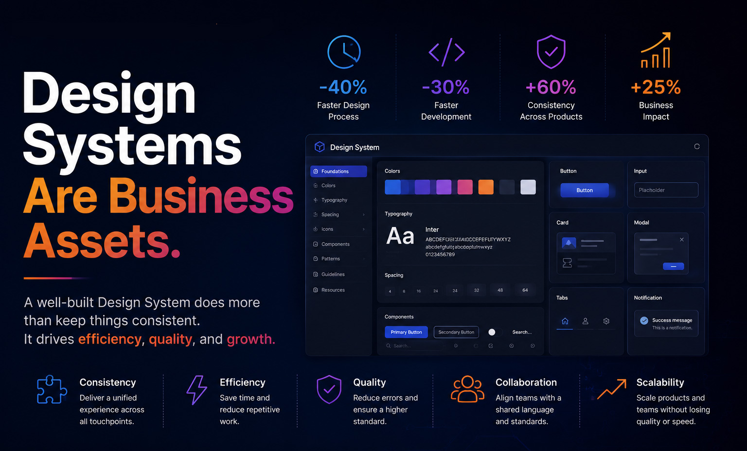 Design Systems Are Business Assets